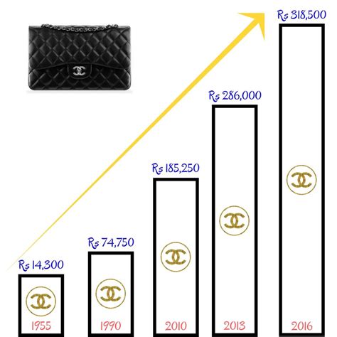 new chanel prices 2024|chanel bags price increase.